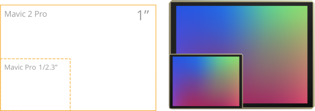 dji mavic 2 pro tamaño sensor