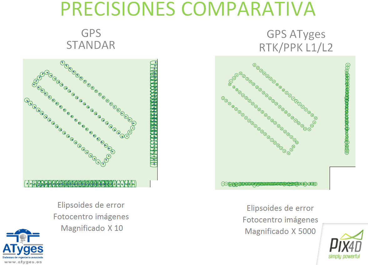 precisiones-comparativa.png