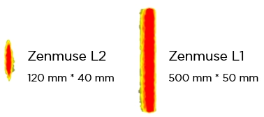 Tamaño del punto láser Zenmuse L2 vs Zenmuse L1