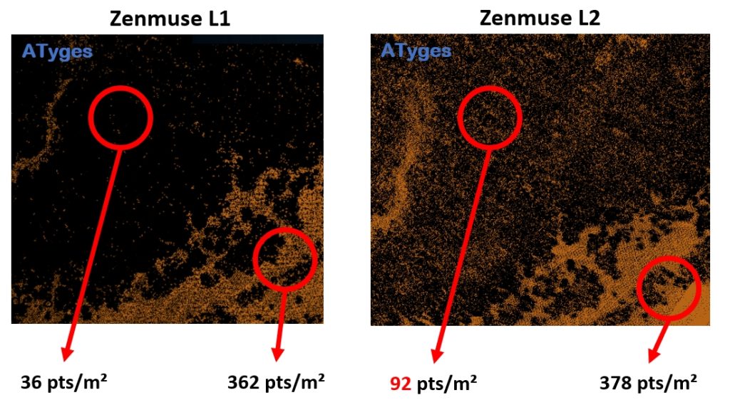 Zenmuse L2 vs Zenmuse L1: ptos/m2