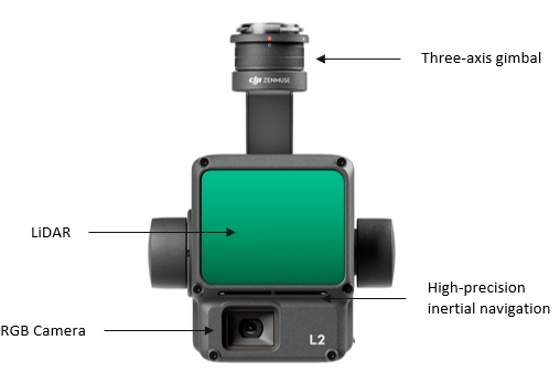 Zenmuse L2 - Components inside