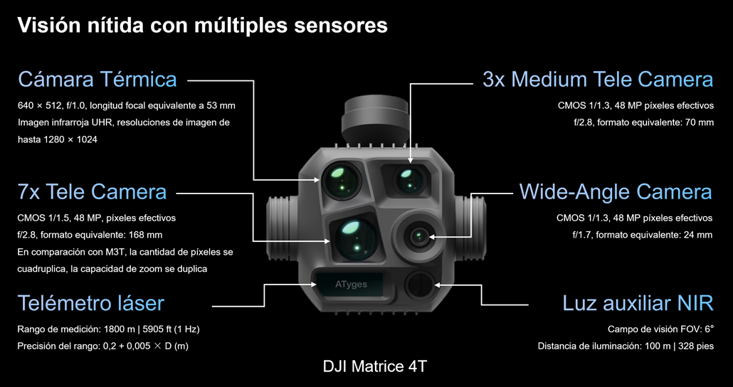 DJI Matrice 4T - Cámaras incoporadas